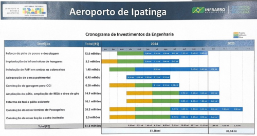 image-191-500x266 Ministro deve vir ao Vale do Aço para anunciar mais de R$ 80 milhões ao aeroporto